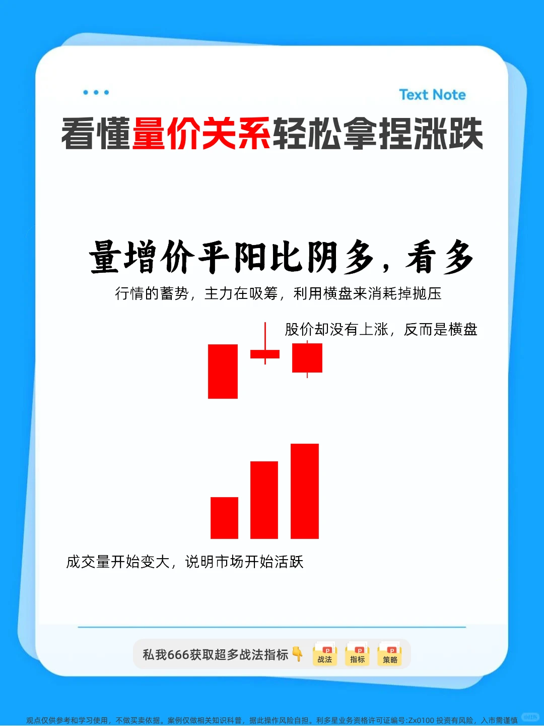 量价关系。看懂少走十年弯路！