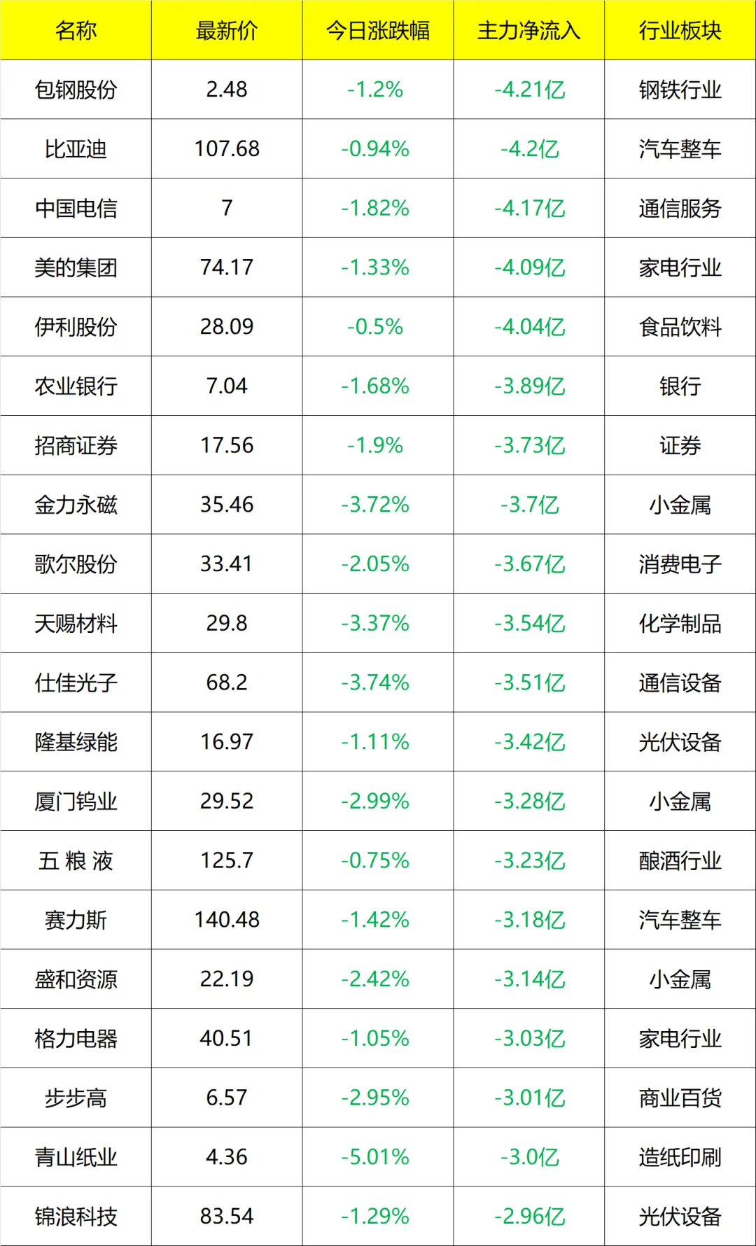 主力流入及流出_14点45分 9月16号