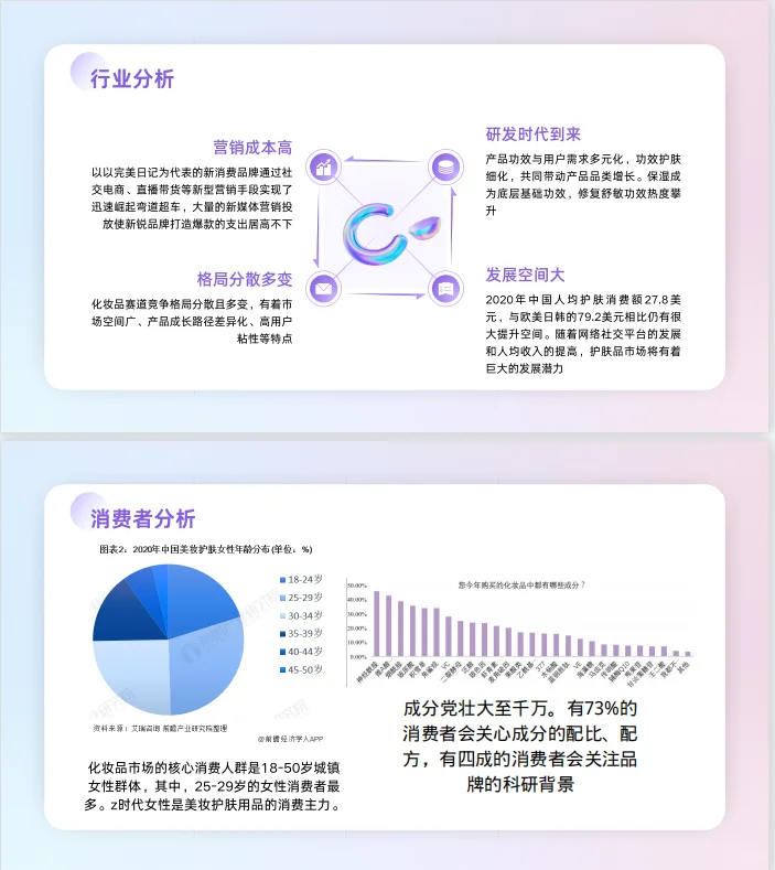 至本品牌案例分析~