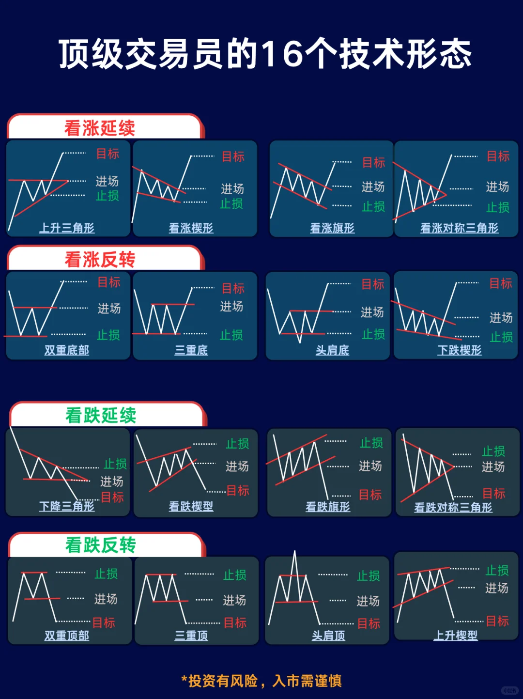 16 种必学技术形态！