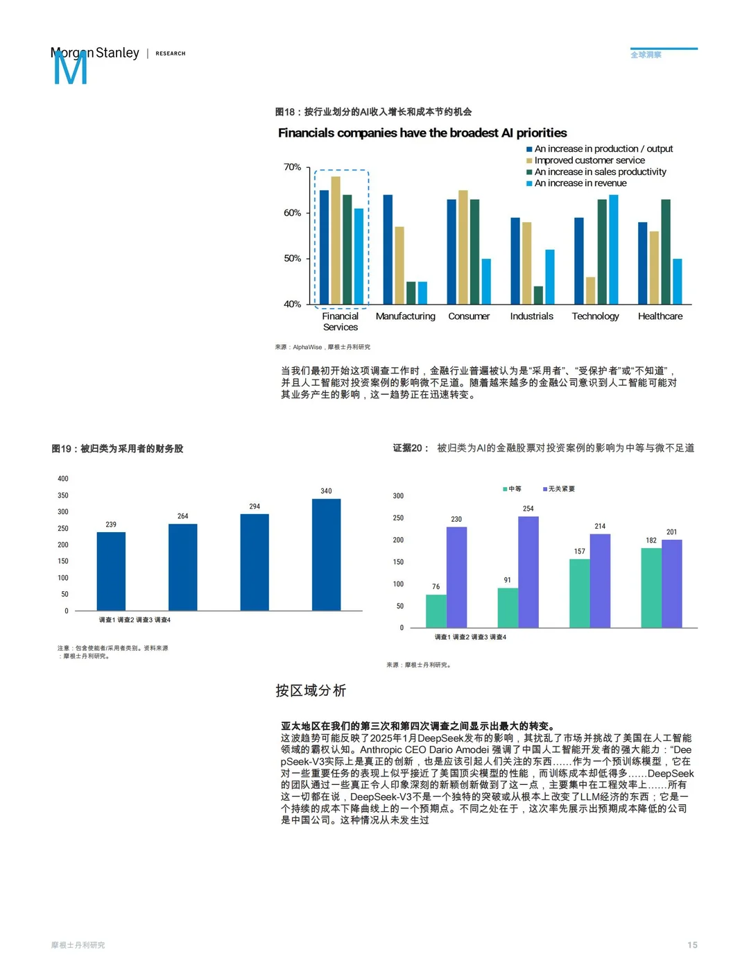 人工智能变革速度趋势?