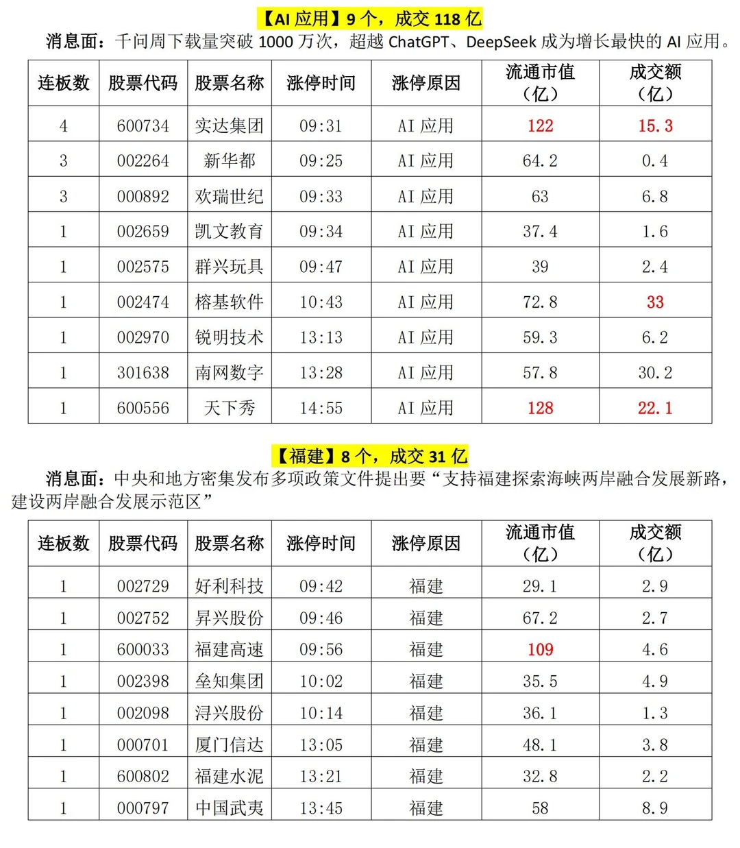 20251125涨停复盘