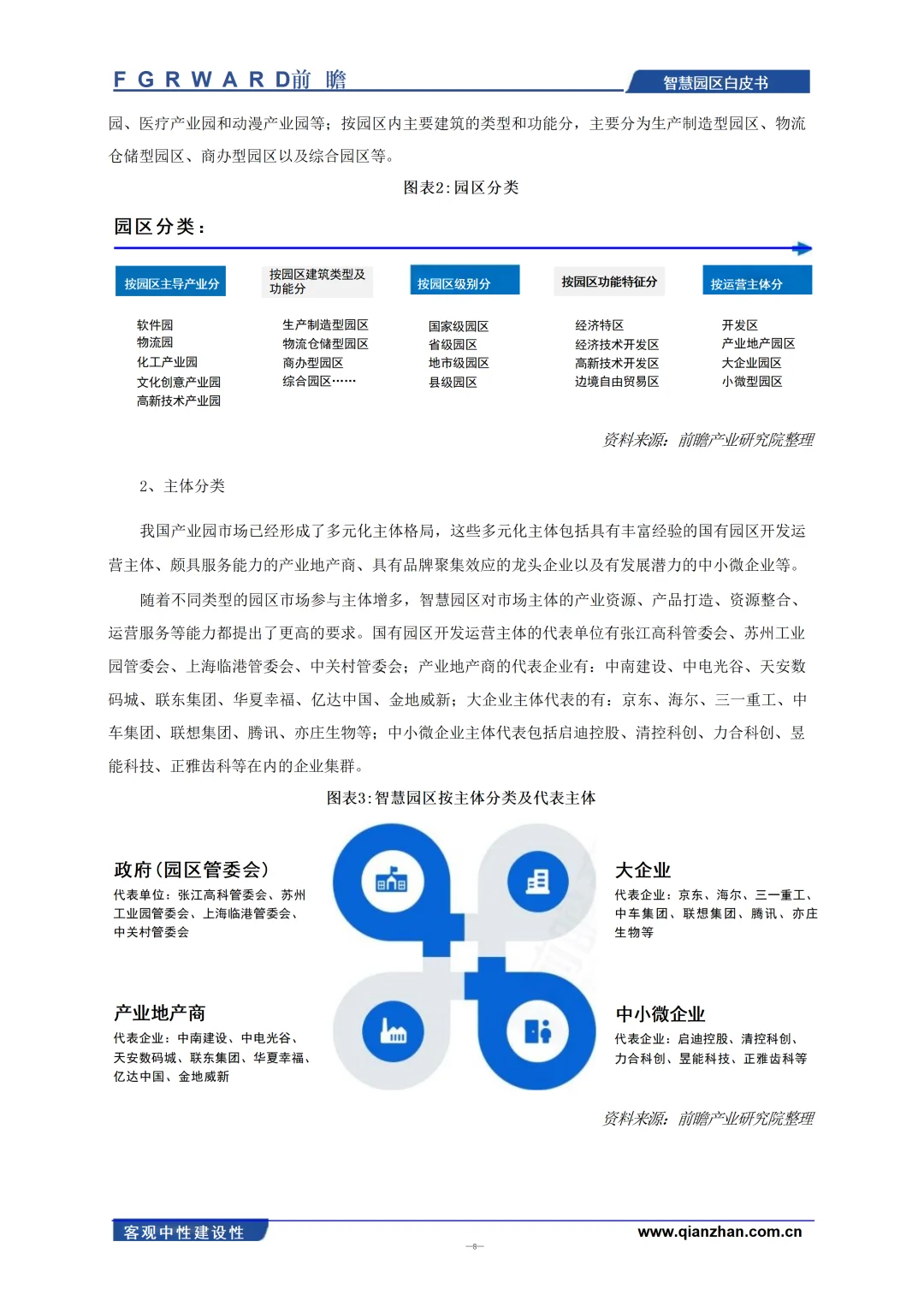 2025年中国智慧园区发展白皮书
