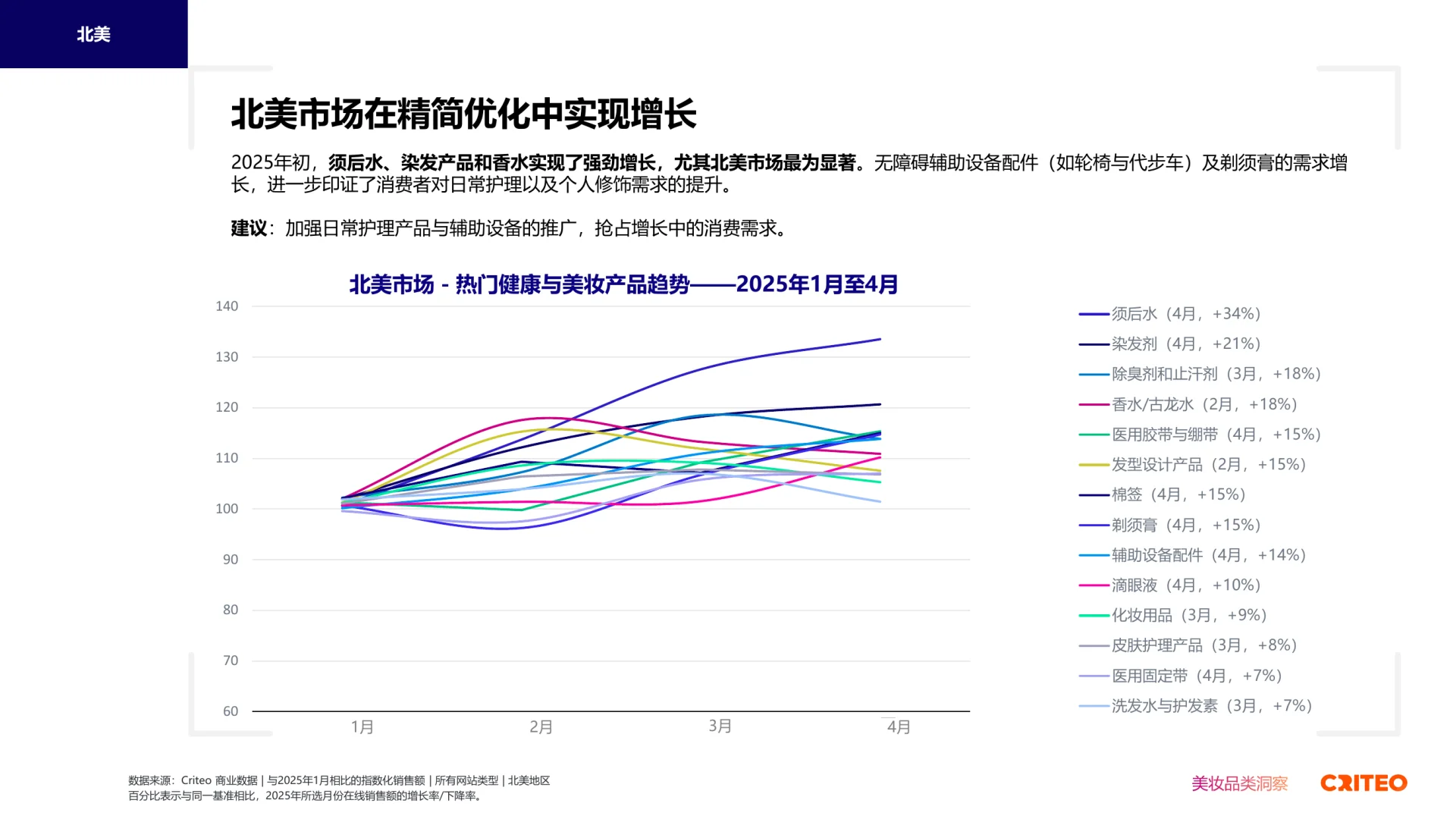 56页|2025年健康与美妆行业全球趋势与洞察