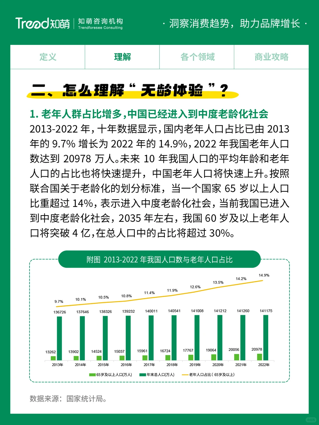 中国十大消费趋势报告 | 无龄体验