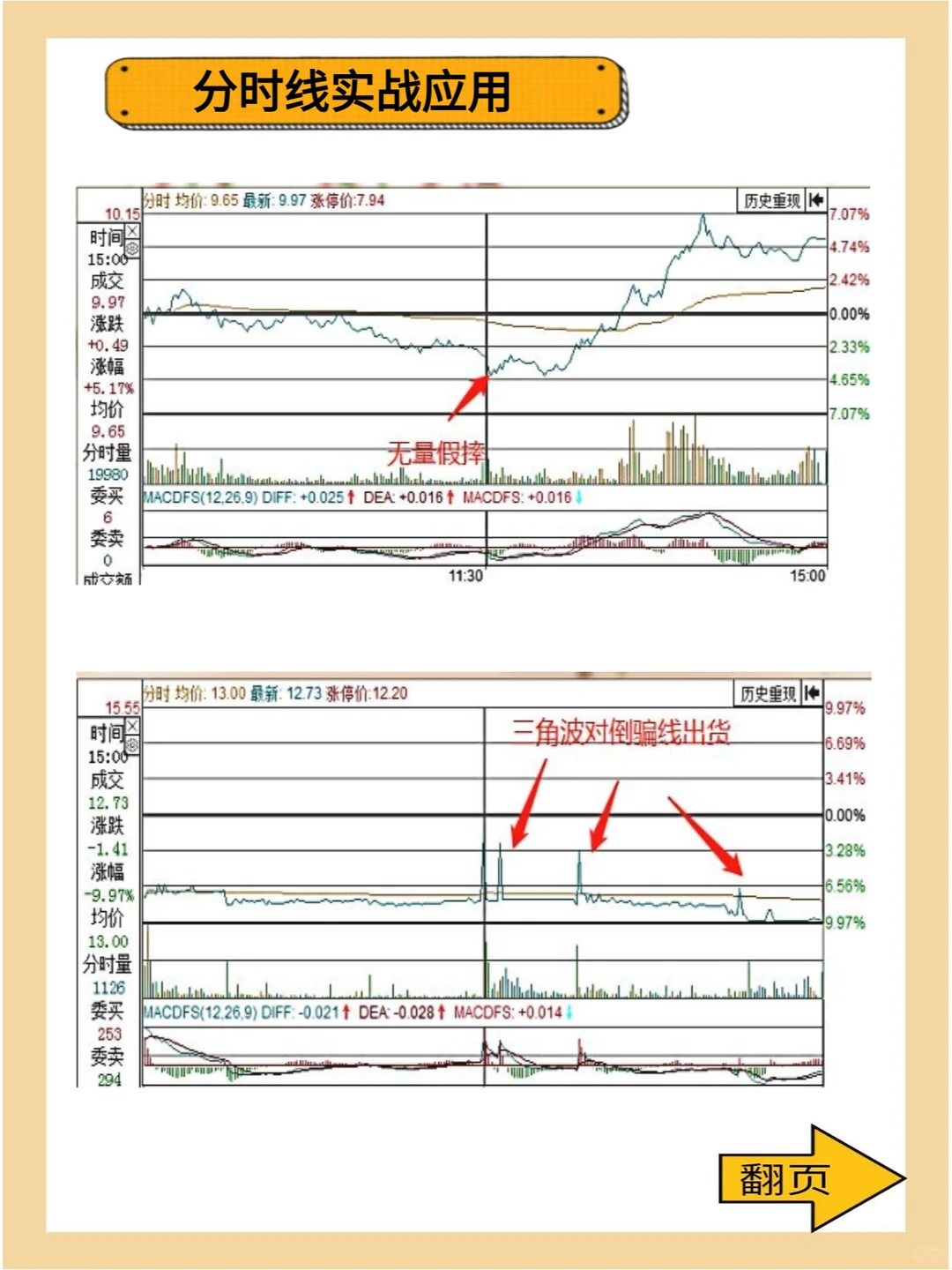 分时线实战应用——主力出货