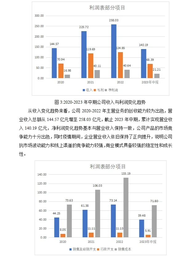 李宁公司财务分析
