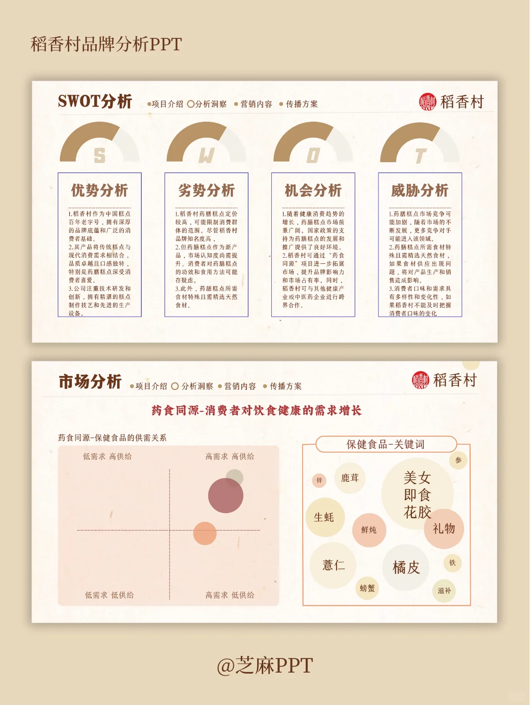 稻香村品牌案例分析PPT～