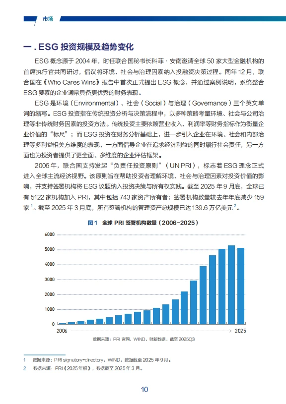 2025 中国ESG发展白皮书
