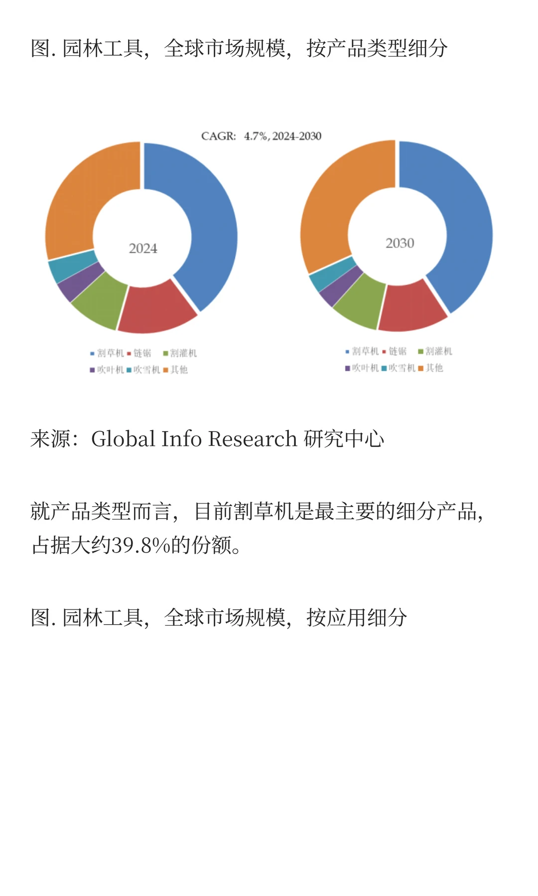园林工具市场需求量及行业概况研究报告20