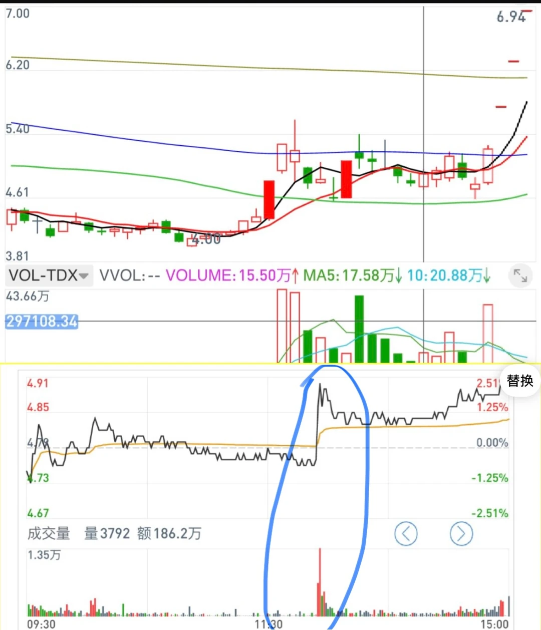 如何捕捉主力分时吸筹痕迹？