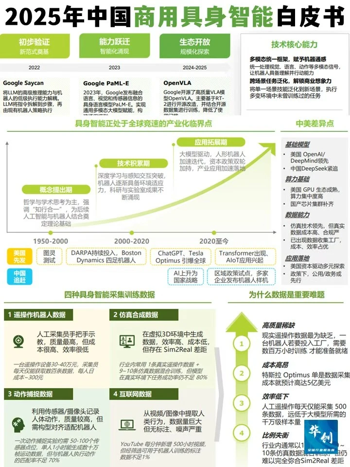 ? 2025具身智能白皮书，四大趋势抢先看！