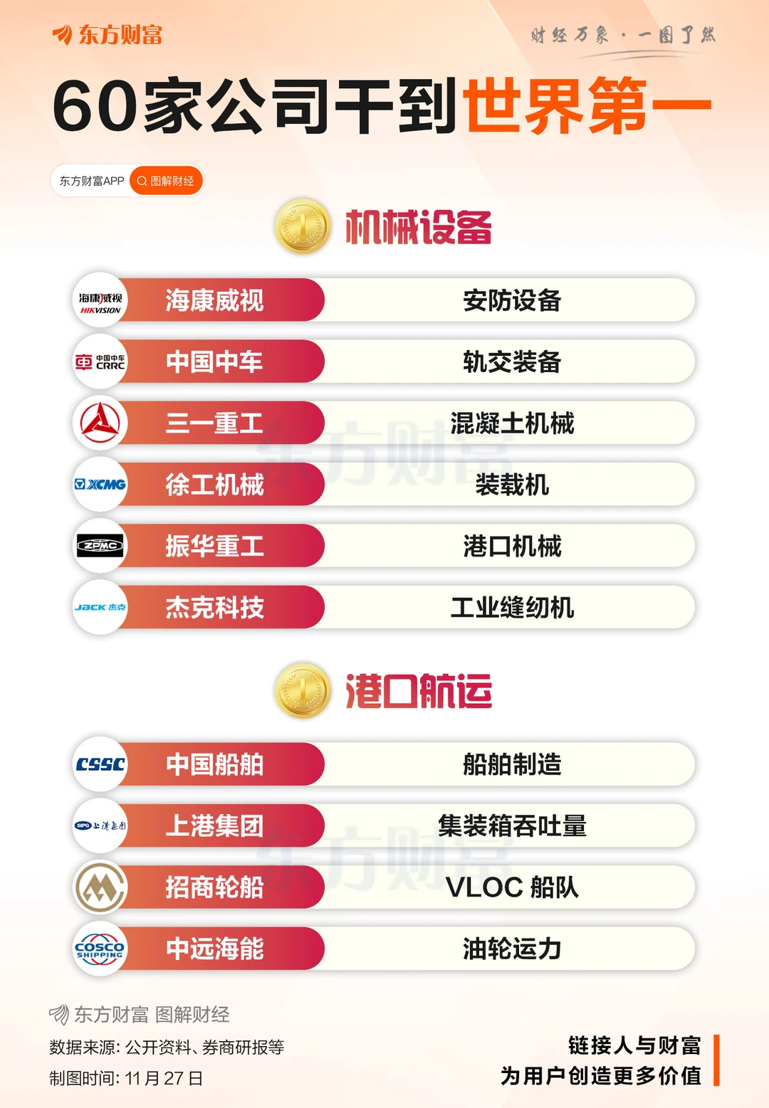 超60家！A股这些公司达成世界第一