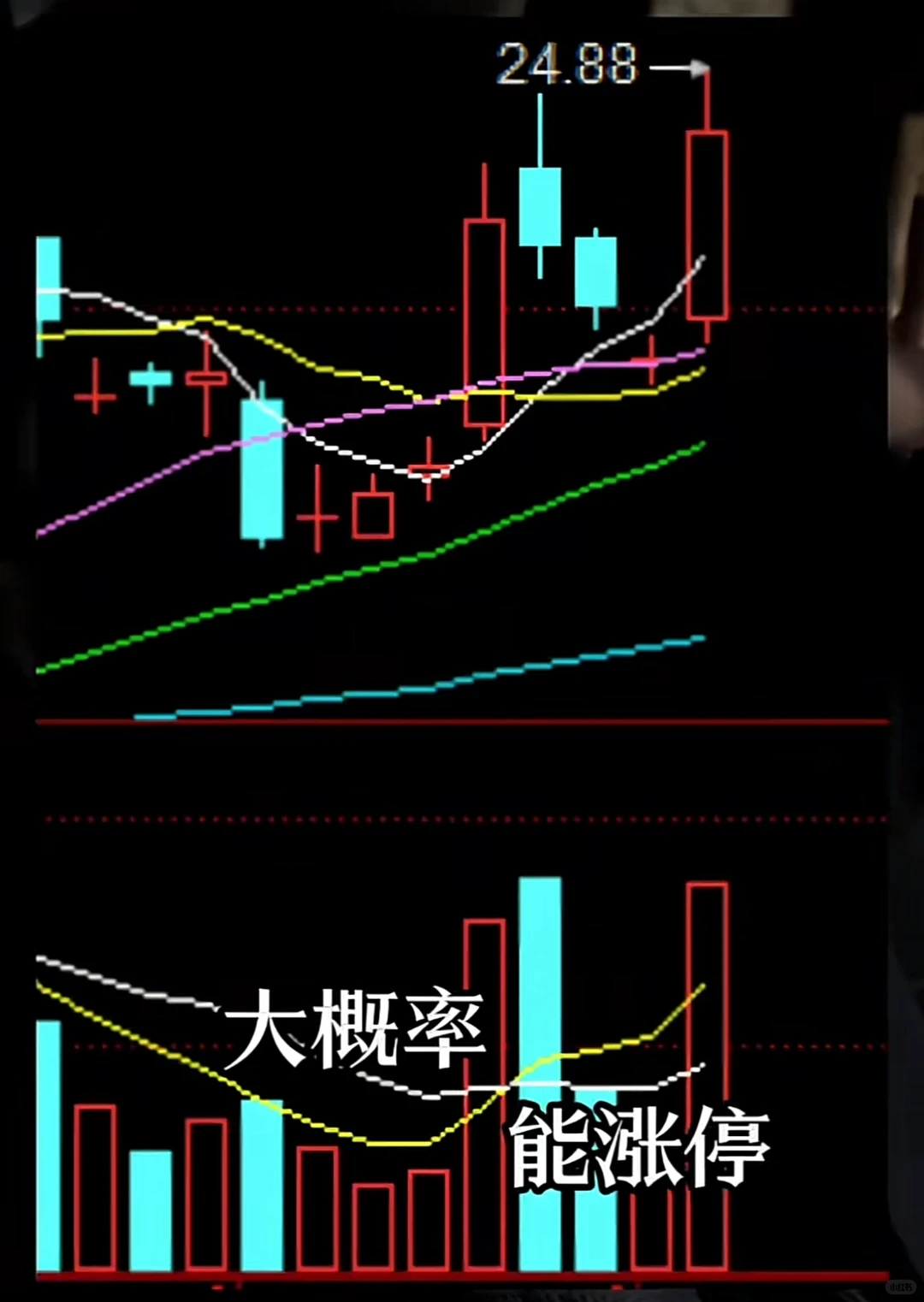 让散户涨停的4个重要买点，你一定要会！
