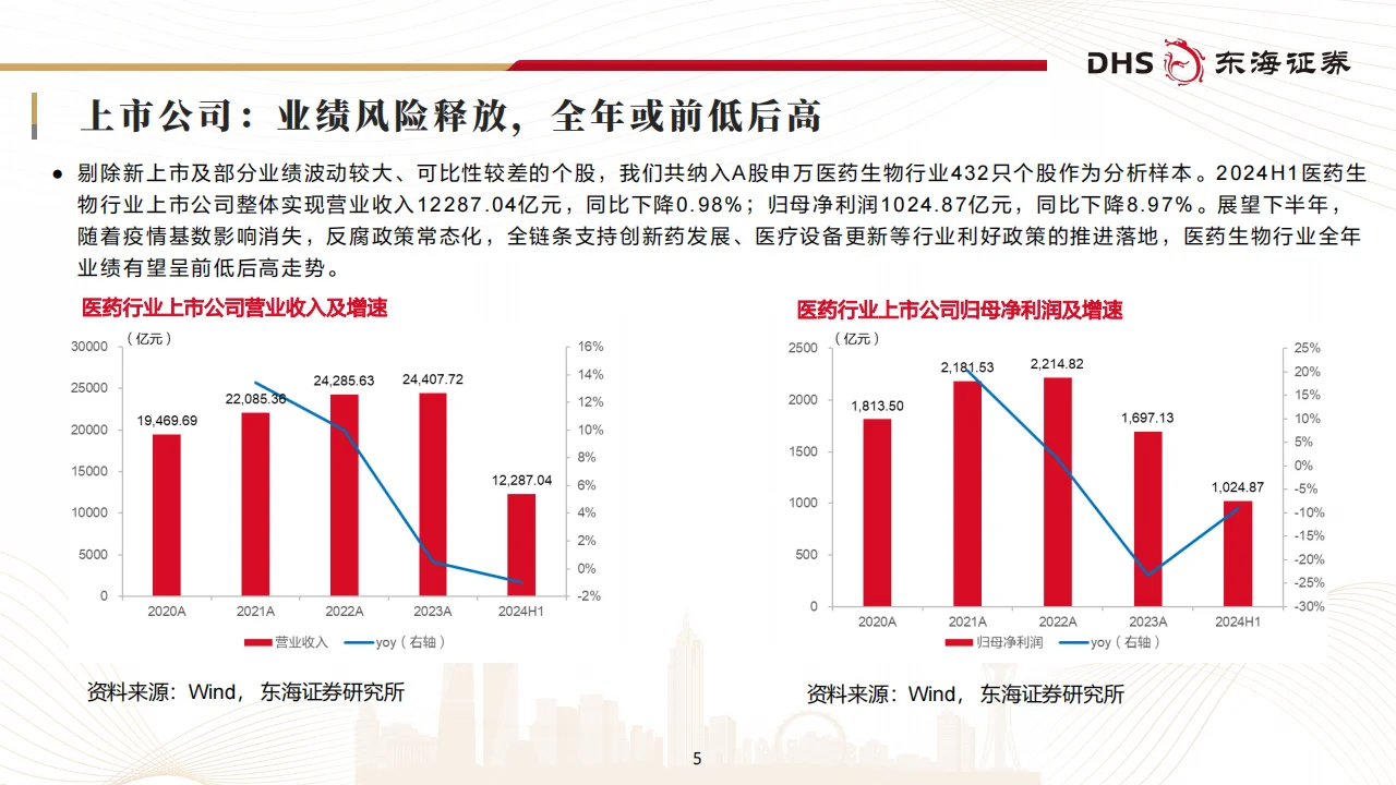 医药生物行业2024年中报业绩综述
