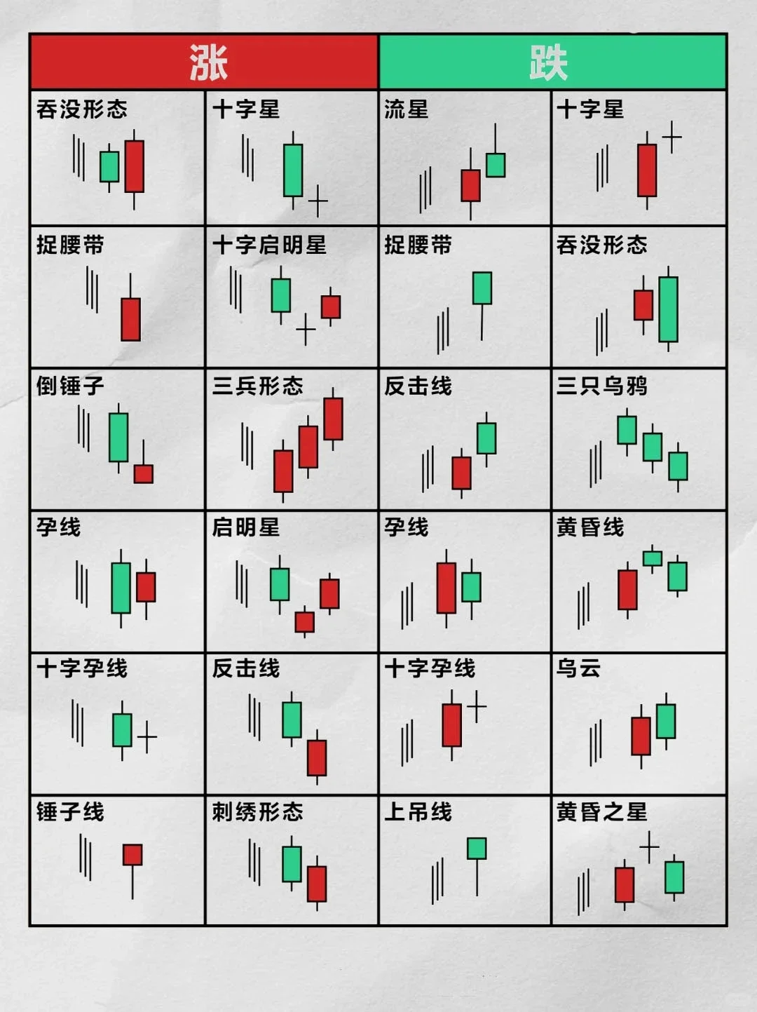 炒全经典k线形态
