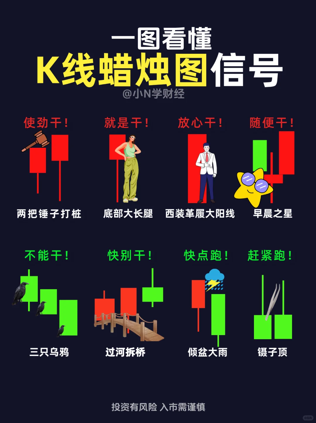 建议收藏：终于有人把K线知识讲透了❗️