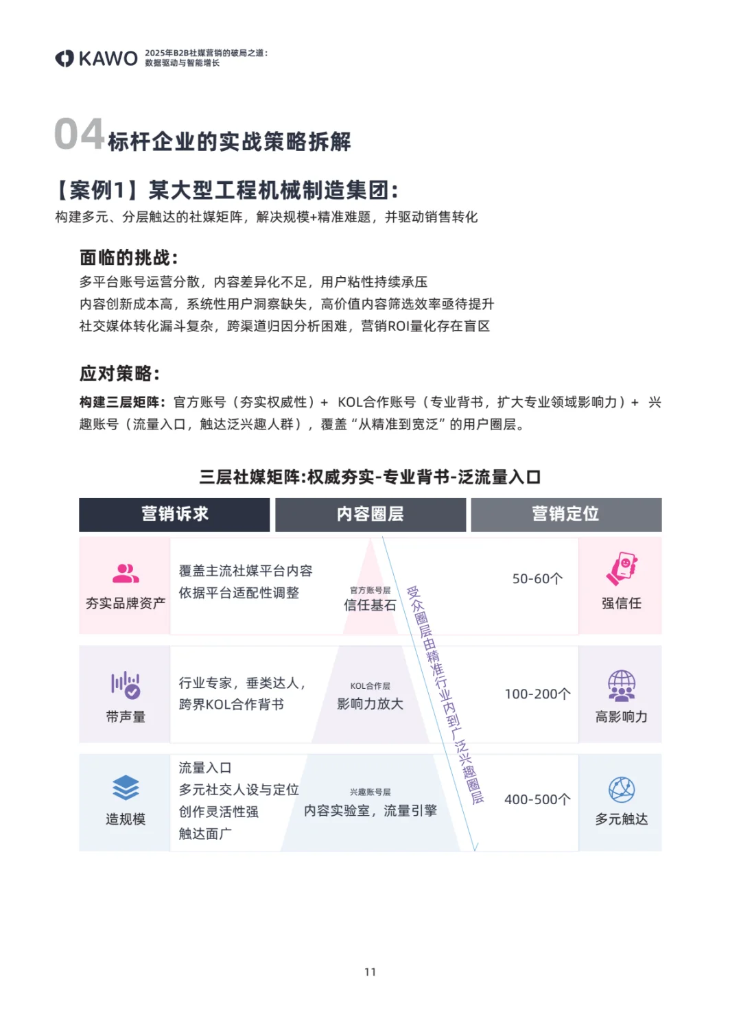 ?B2B社媒营销白皮书,增长秘诀大揭秘
