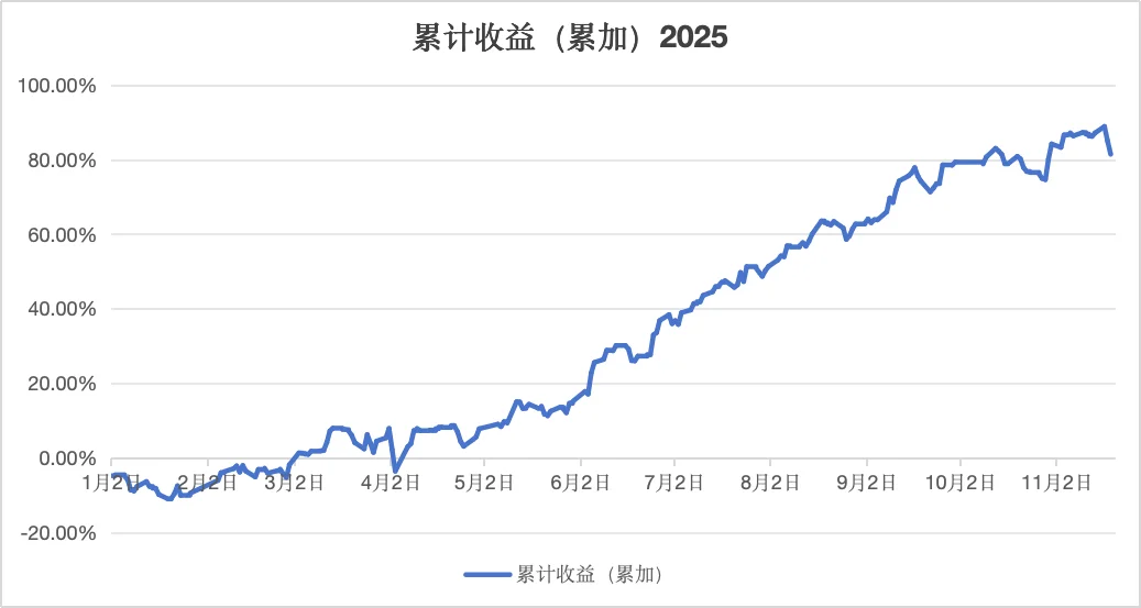 量化机器人—激进型投资策略体验