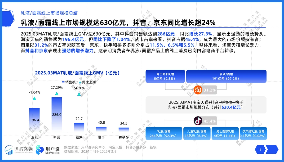 2025乳液面霜怎么选？读懂趋势少走弯路
