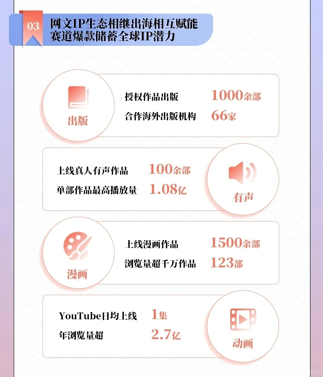 2023年中国网络文学发展研究报告