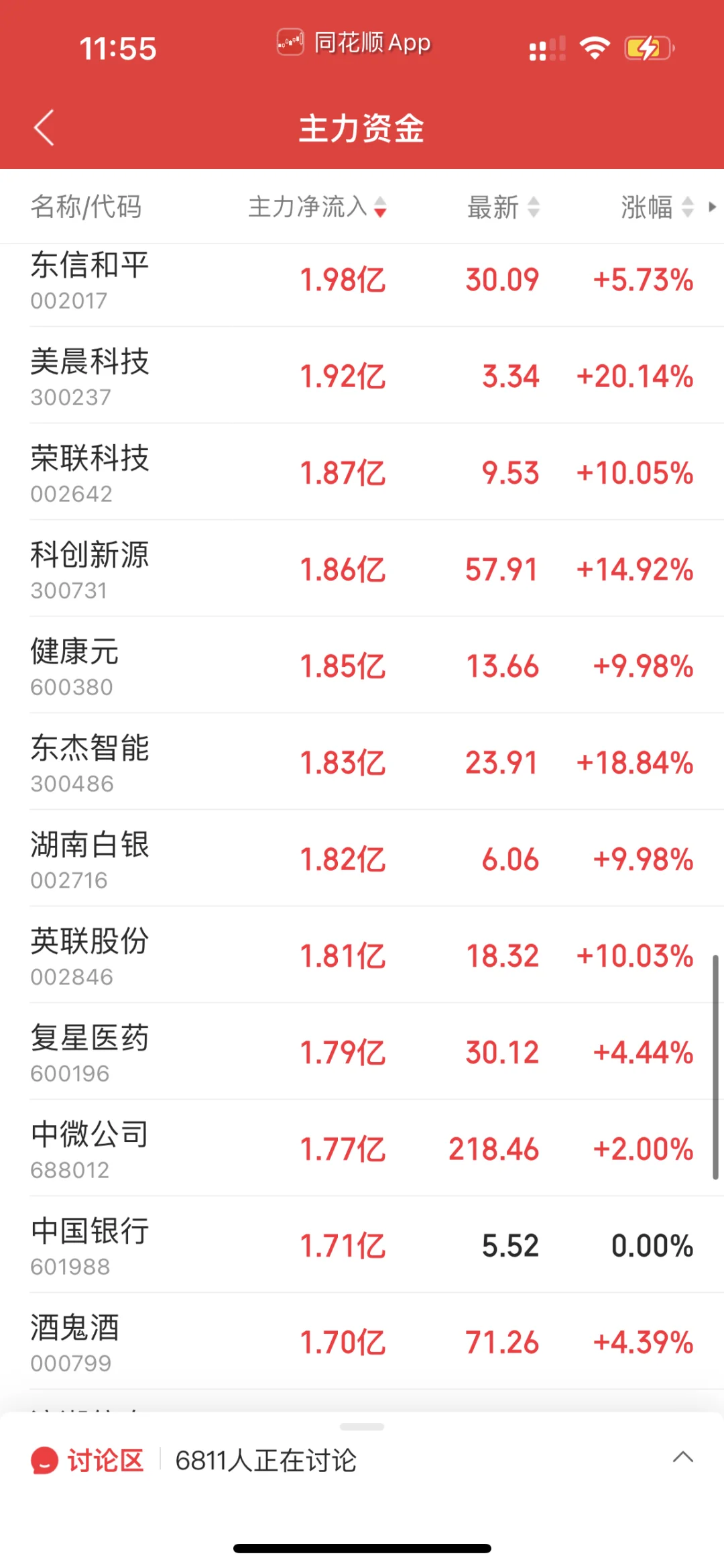 9.1日上午暗盘榜前20➕主力流入流出榜20