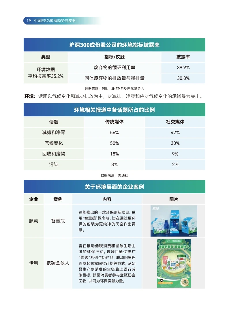 83页报告|2024年中国ESG趋势报告