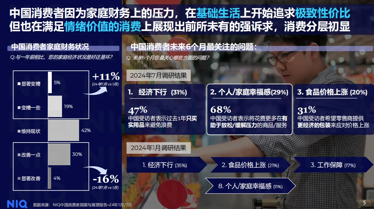 2024年中国快消市场的最新趋势?