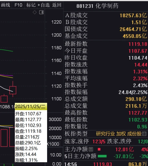 A股医药化学轮动!羟基磷灰石概念股爆火