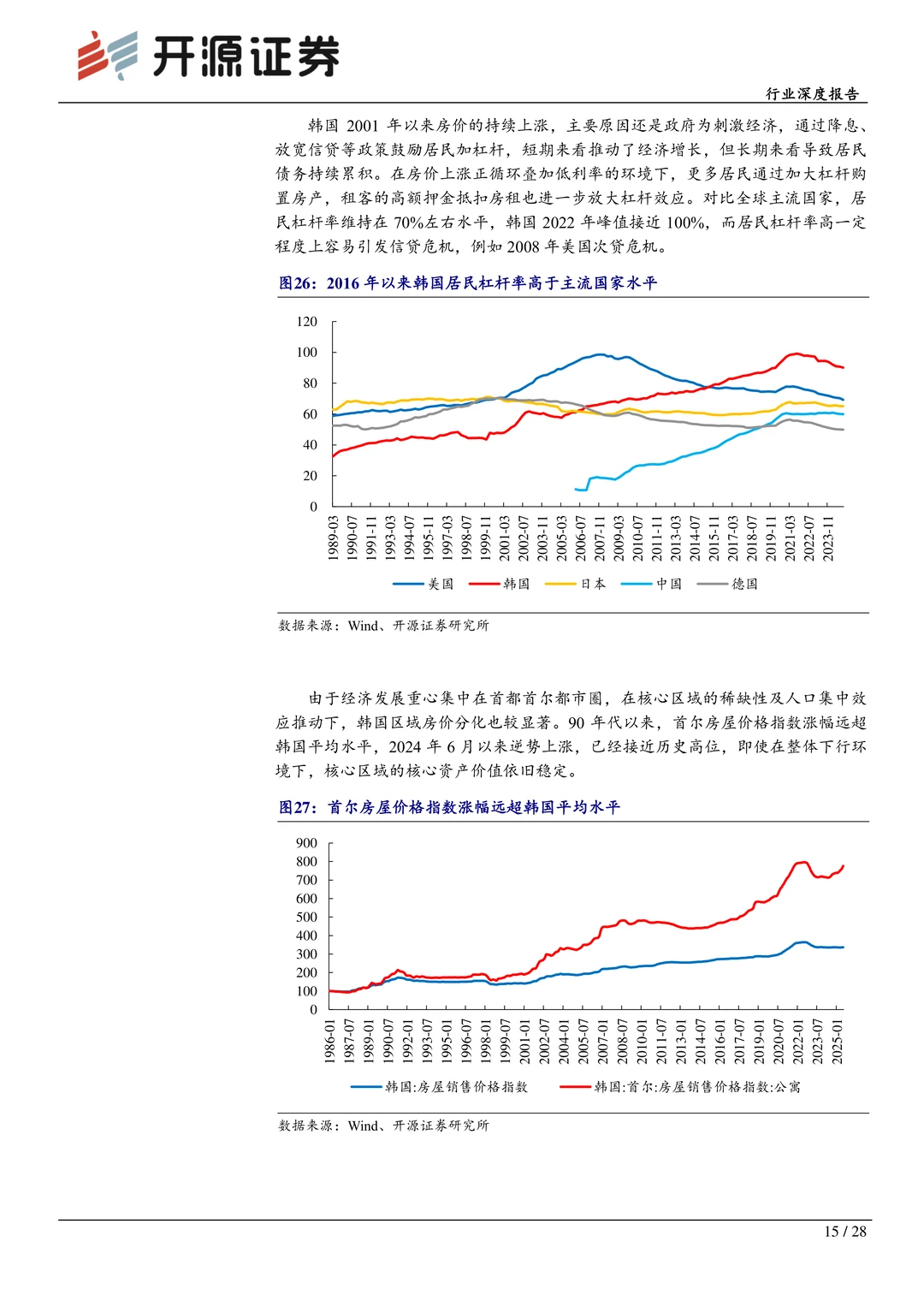 房地产行业深度报告