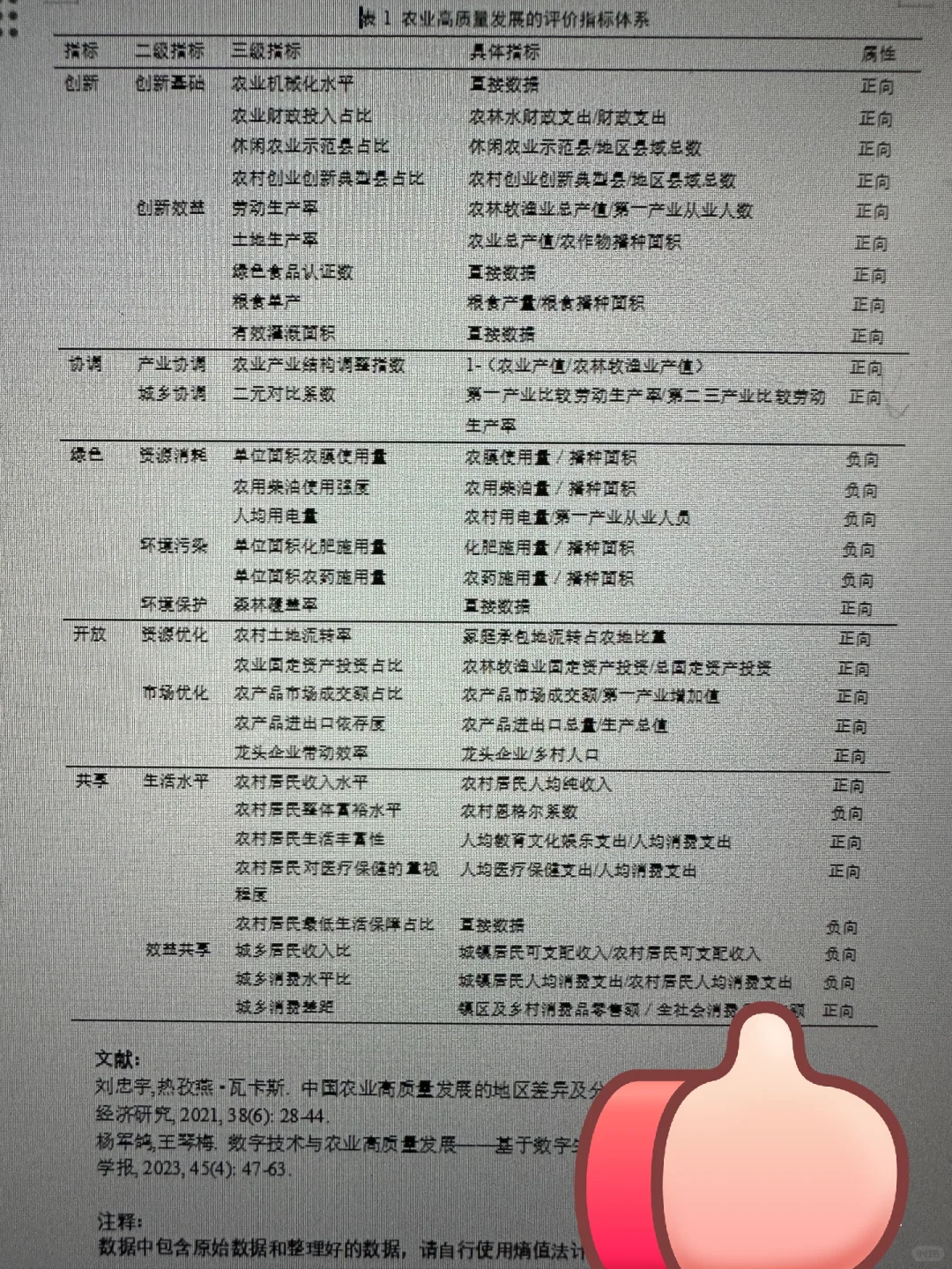 农业高质量发展