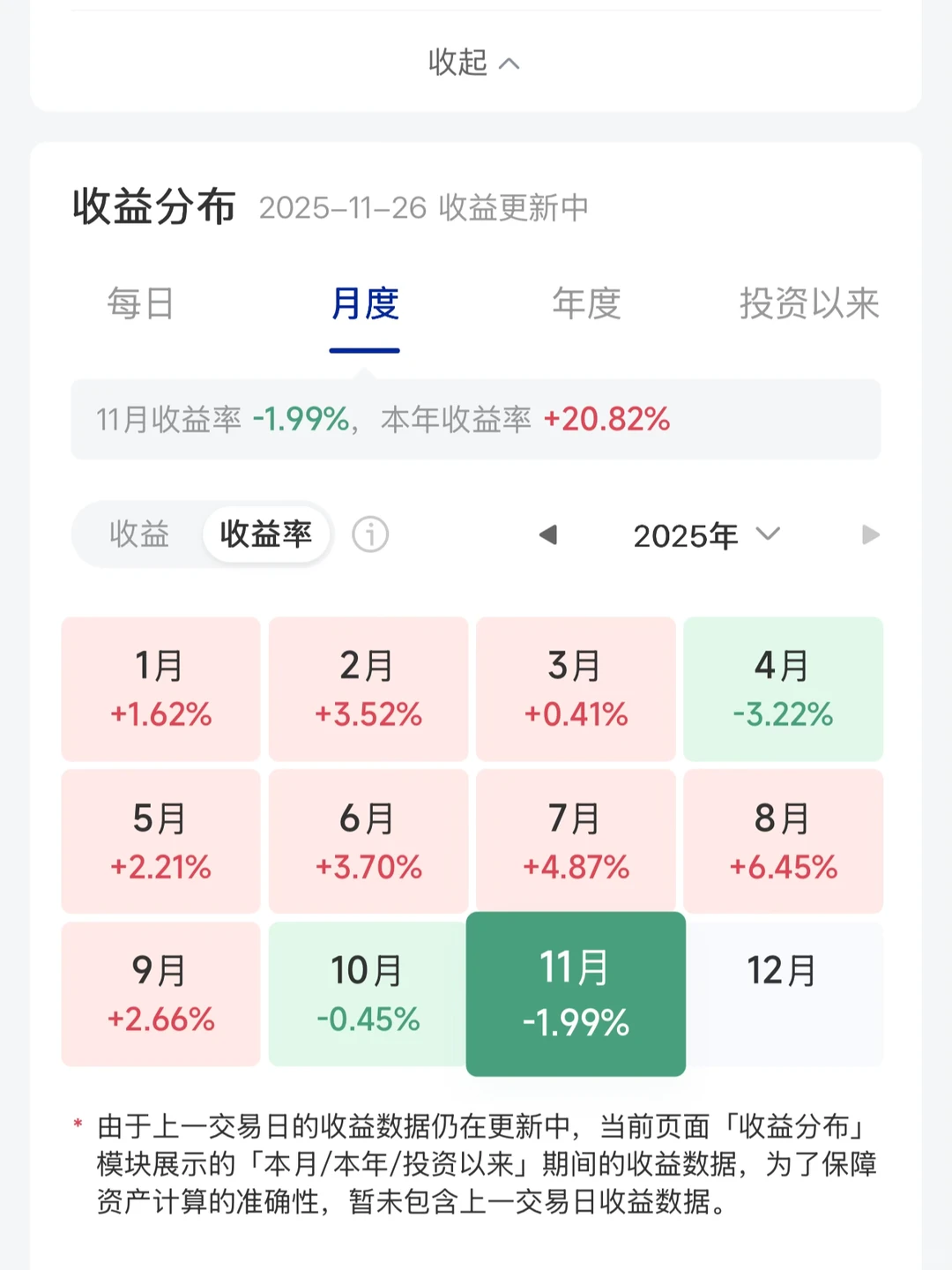 ?市场的波动害怕吗