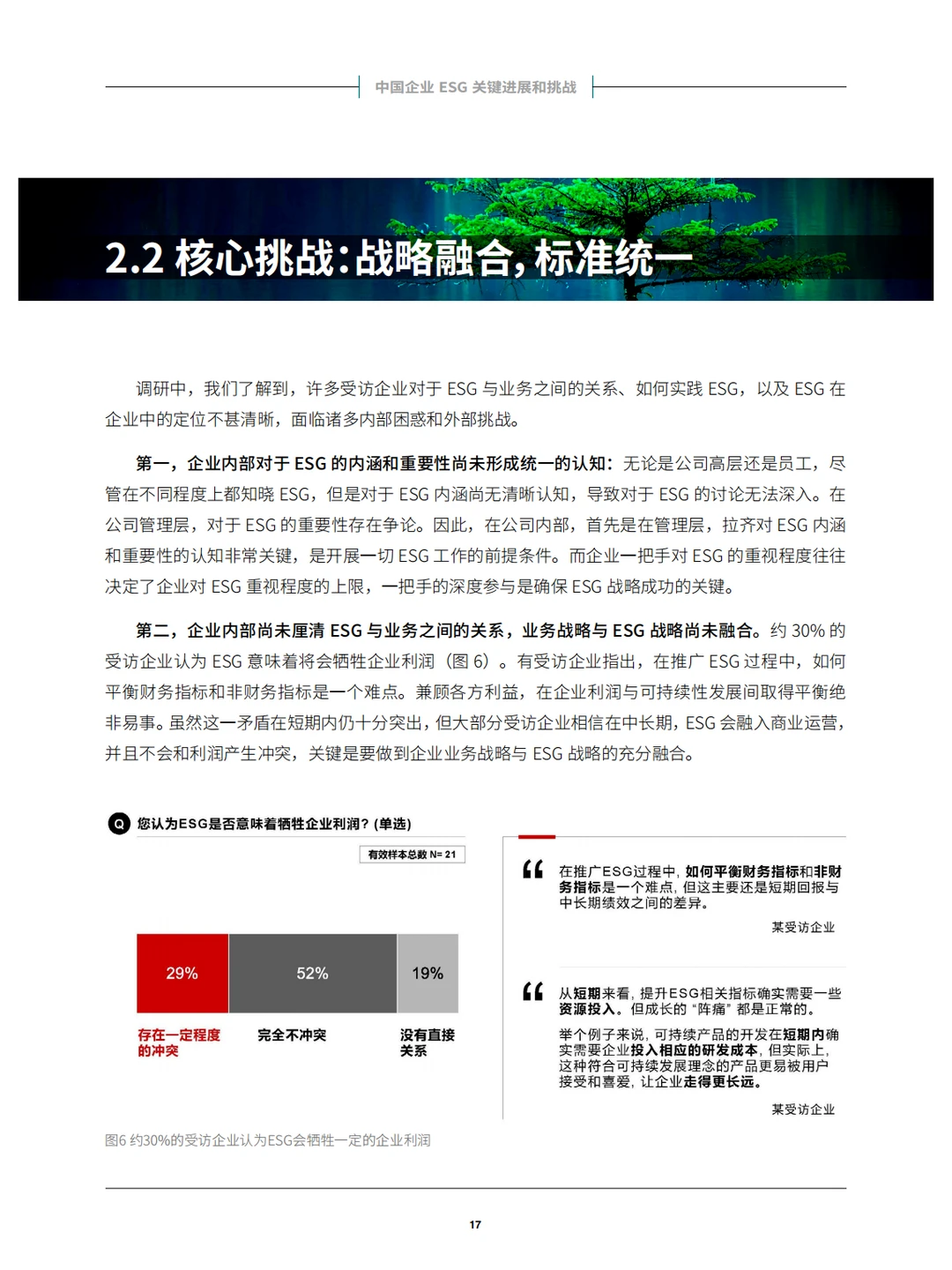 中国企业ESG战略与实践白皮书