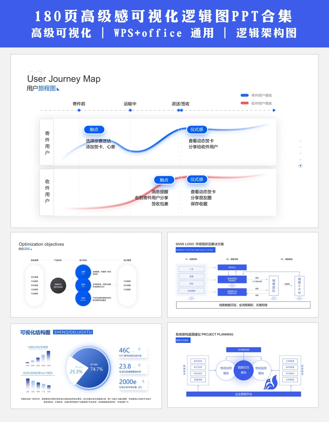 项目汇报ppt｜进度风险全掌握