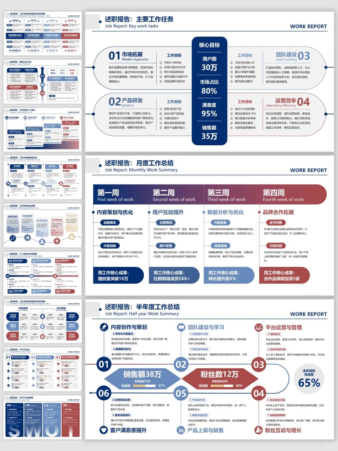 销售市场分析PPT让数据来说话