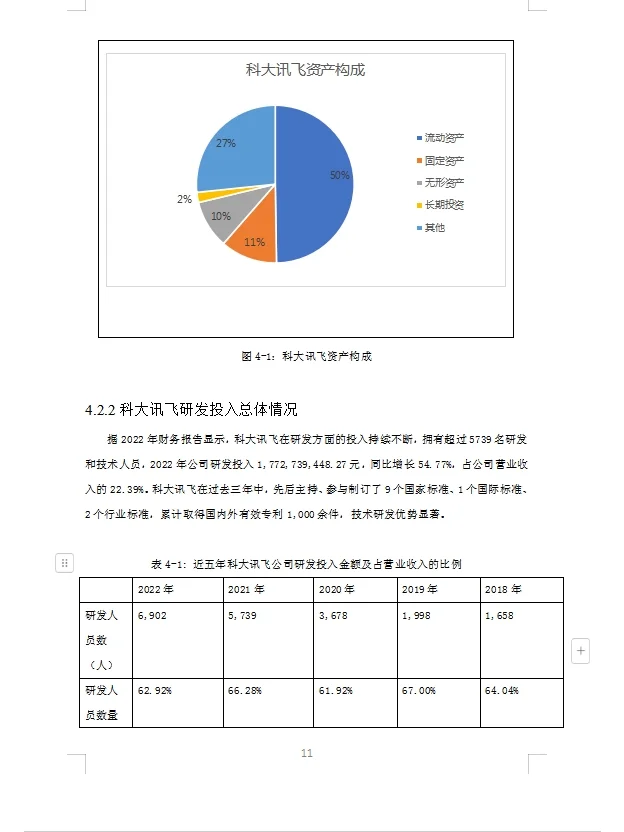 有福了刷到这篇会计论文的同学据说都毕业了