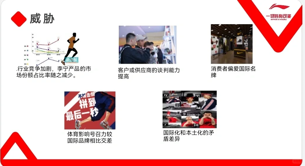 中国李宁swto分析PPT