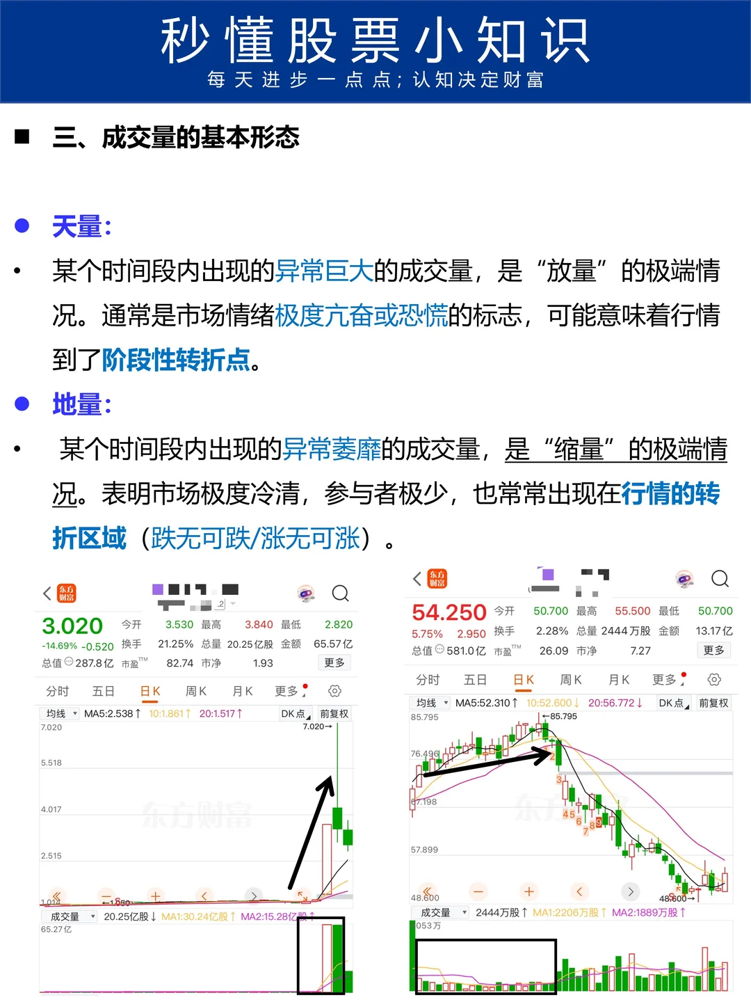 秒懂股票第14期:一文秒懂成交量-大靠谱指标