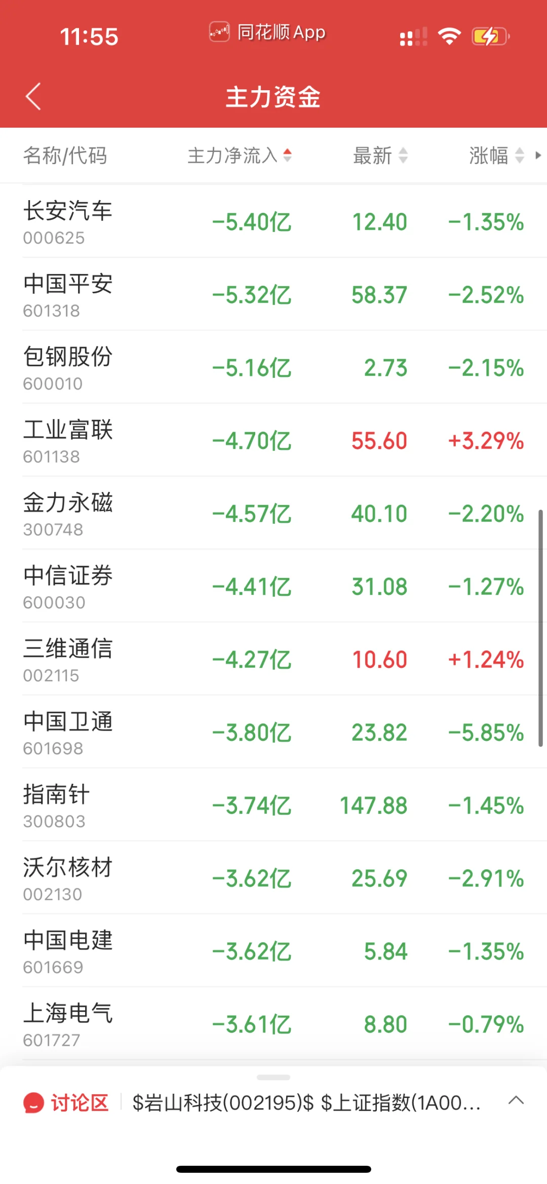 9.1日上午暗盘榜前20➕主力流入流出榜20