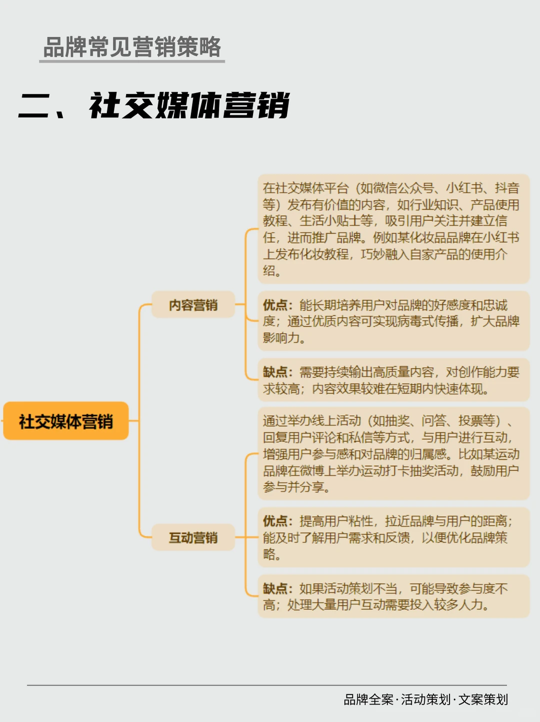 品牌常见七大营销策略｜干货