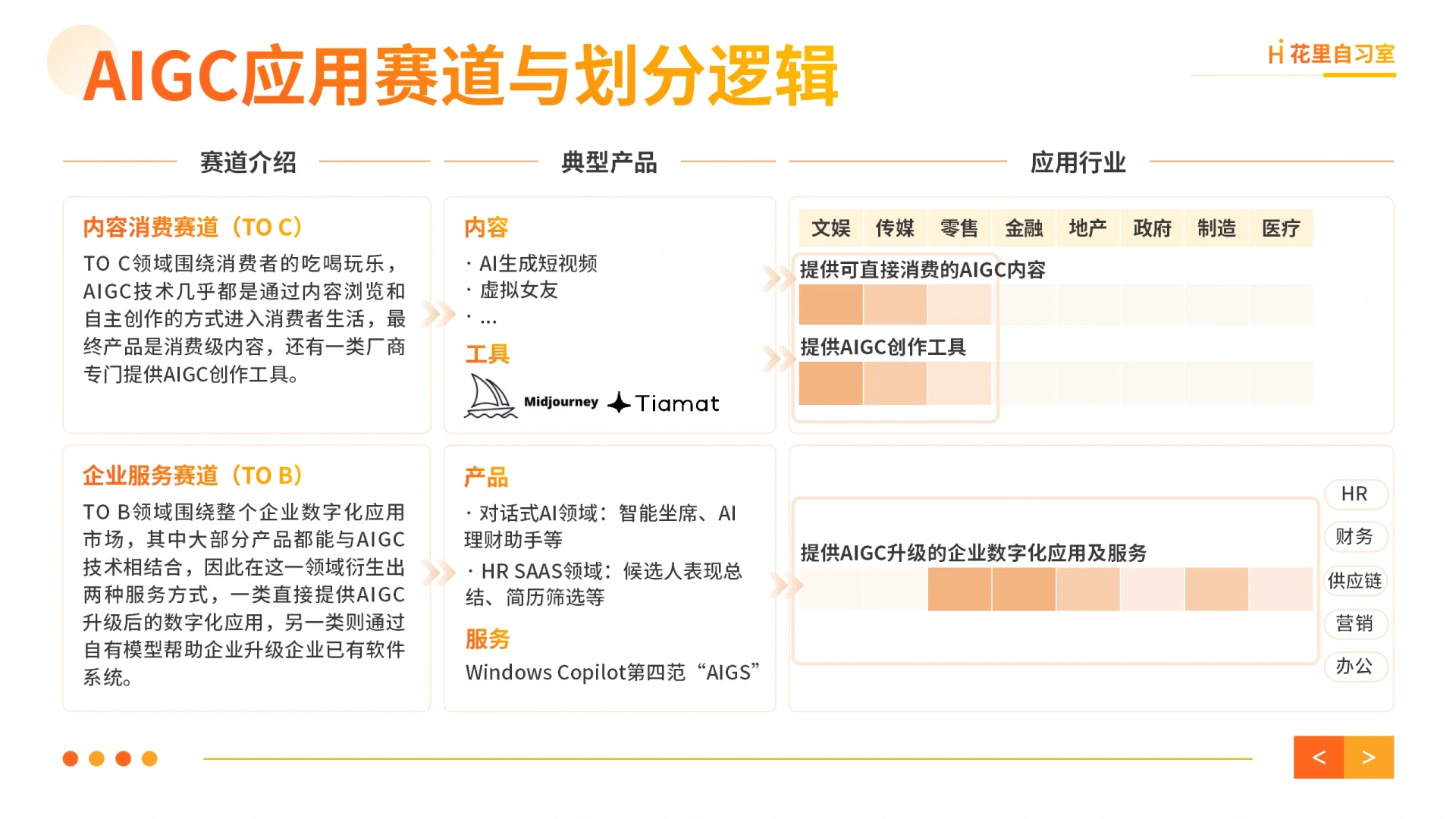 AIGC应用赛道与场景分类
