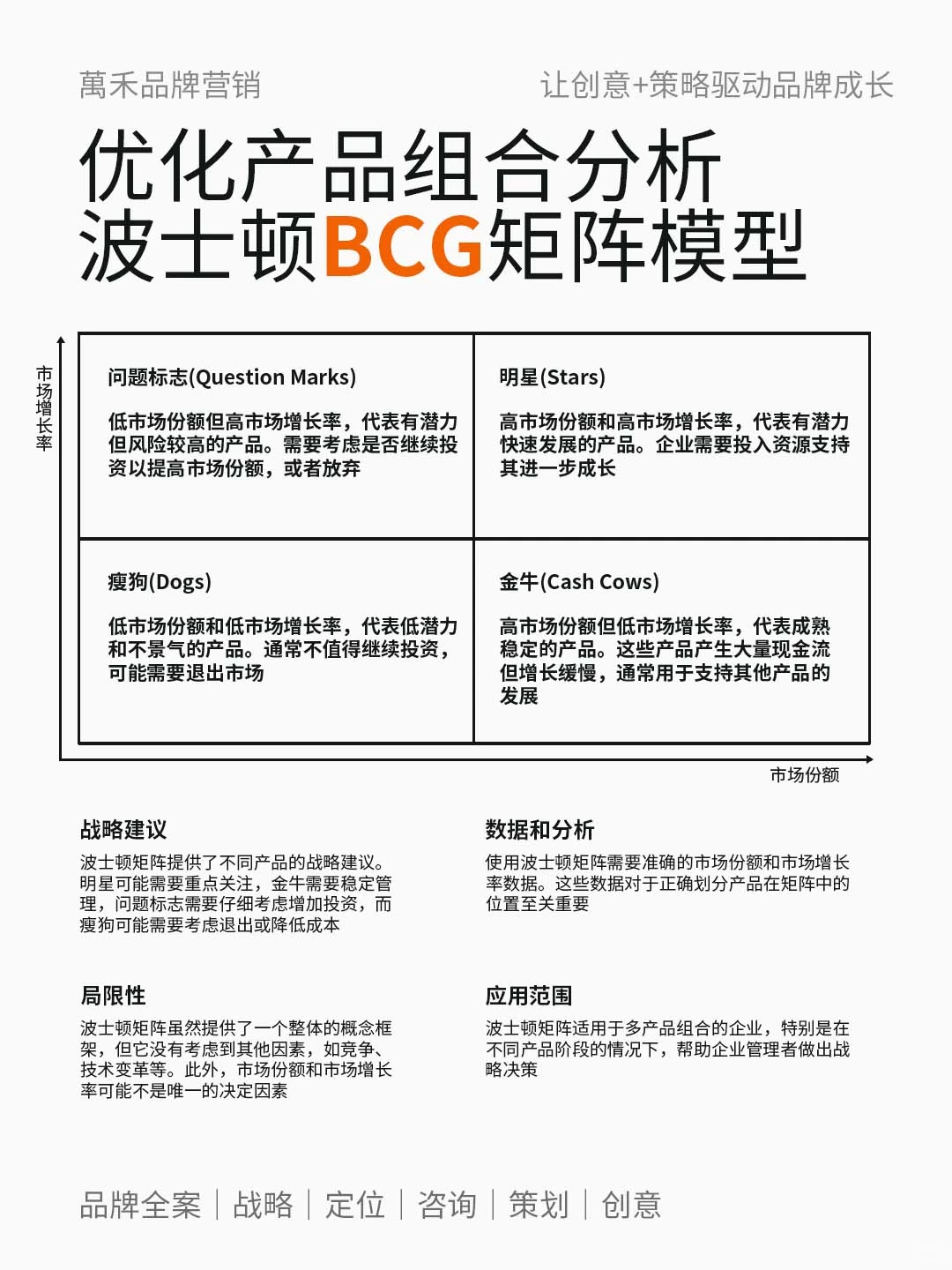 四大战略分析模型