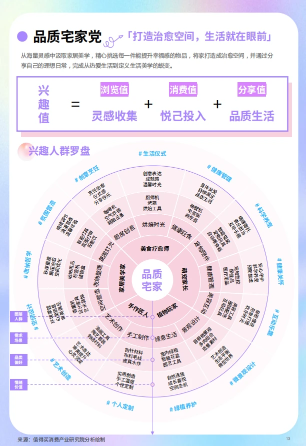 ?2025年双11兴趣值消费洞察报告