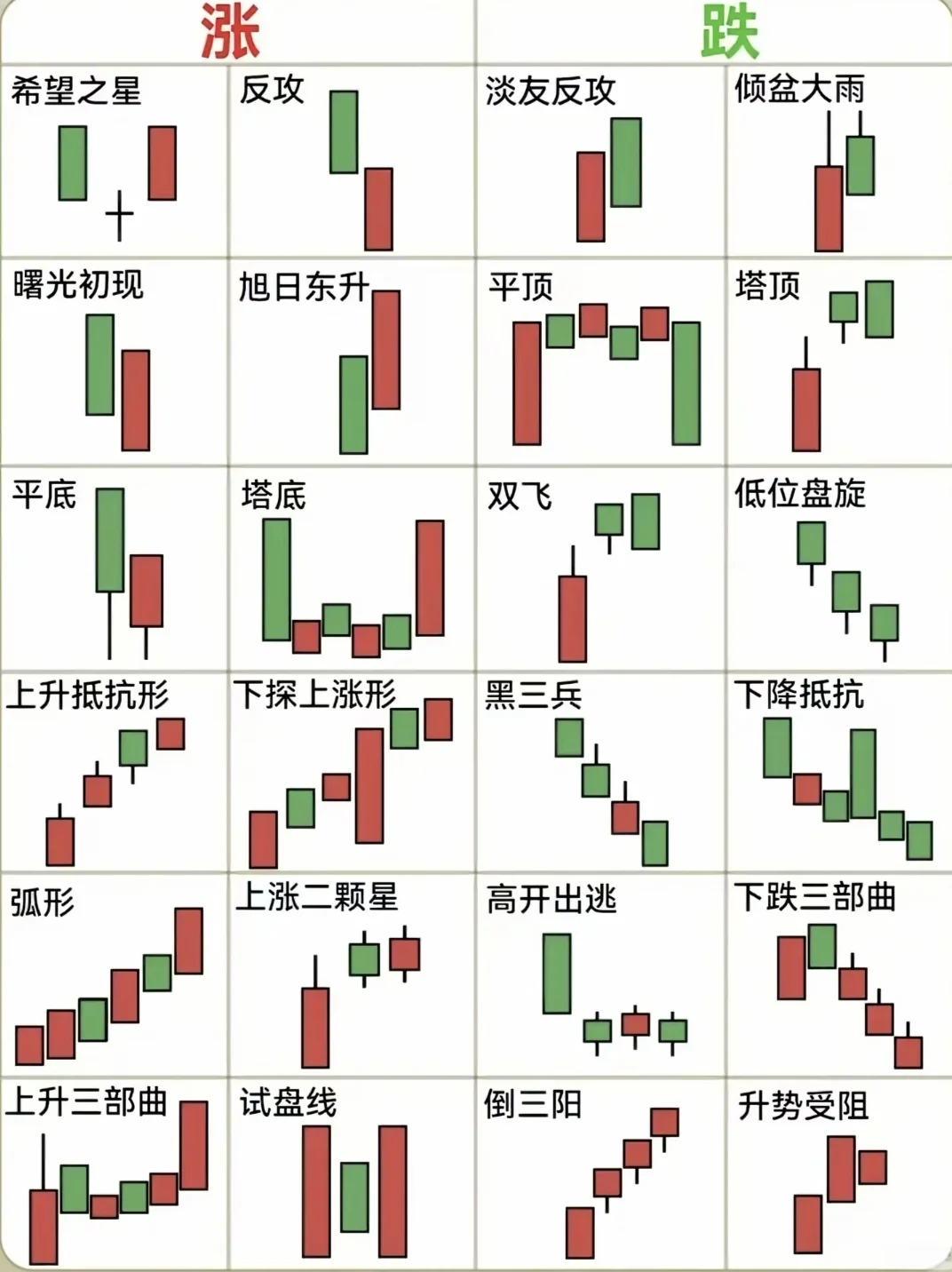 财经科普：一分钟带你看懂K线！（新手必学