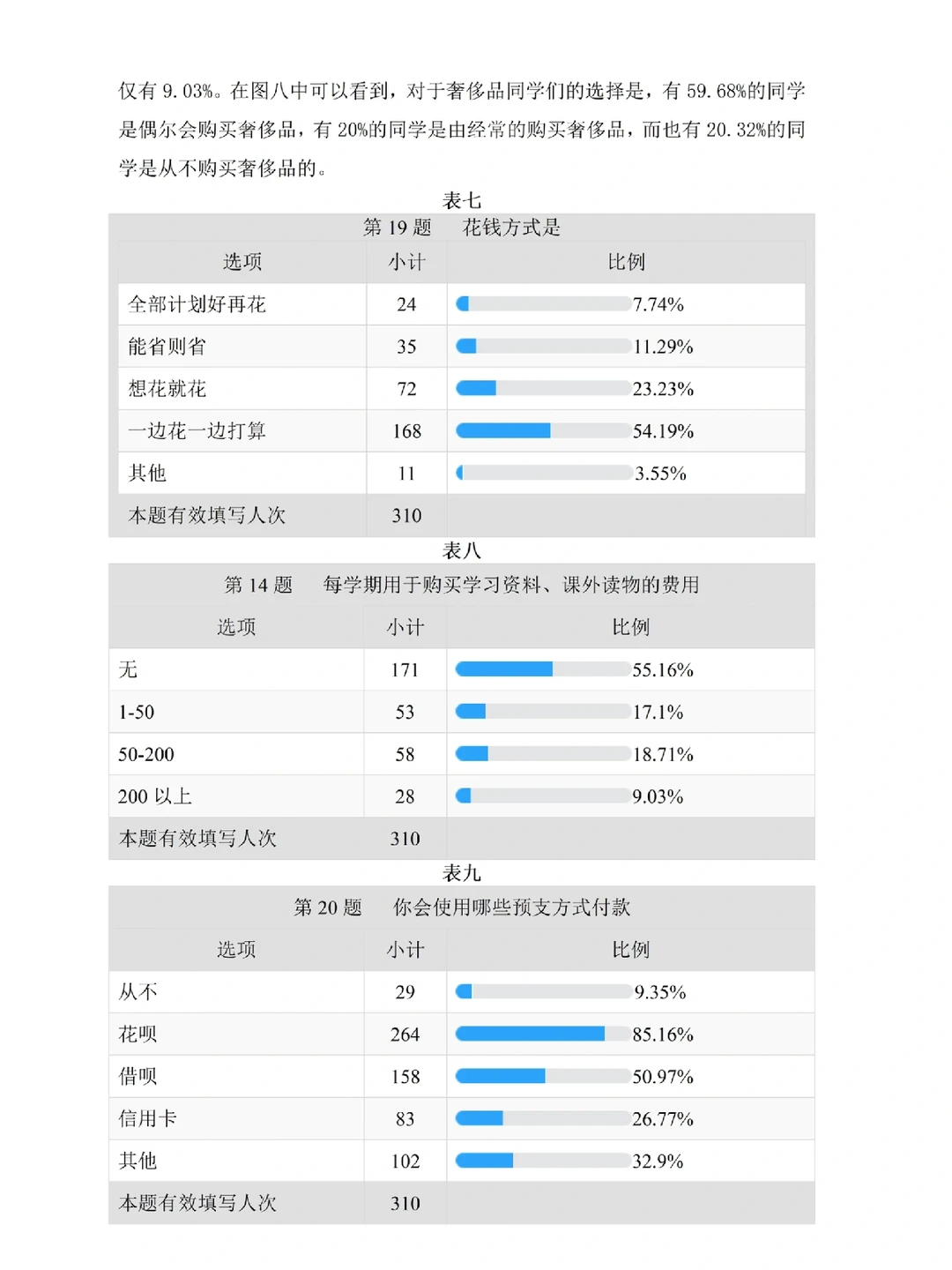 调查问卷分析不会写的都去死磕这篇！