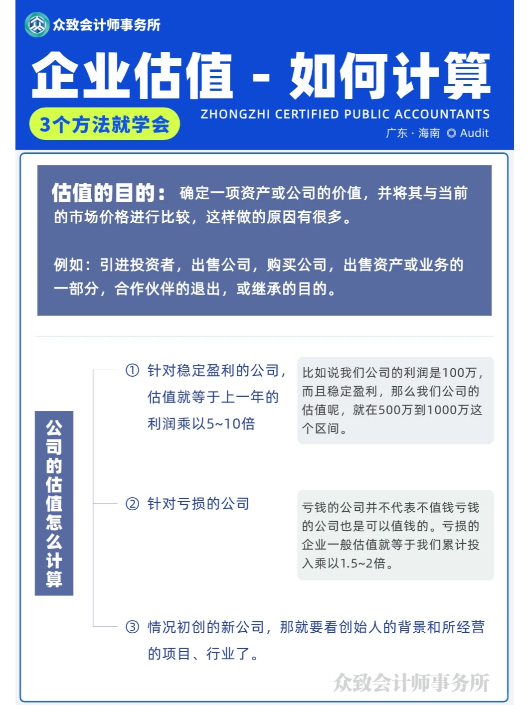 3️⃣个方法就学会，如何计算企业估值