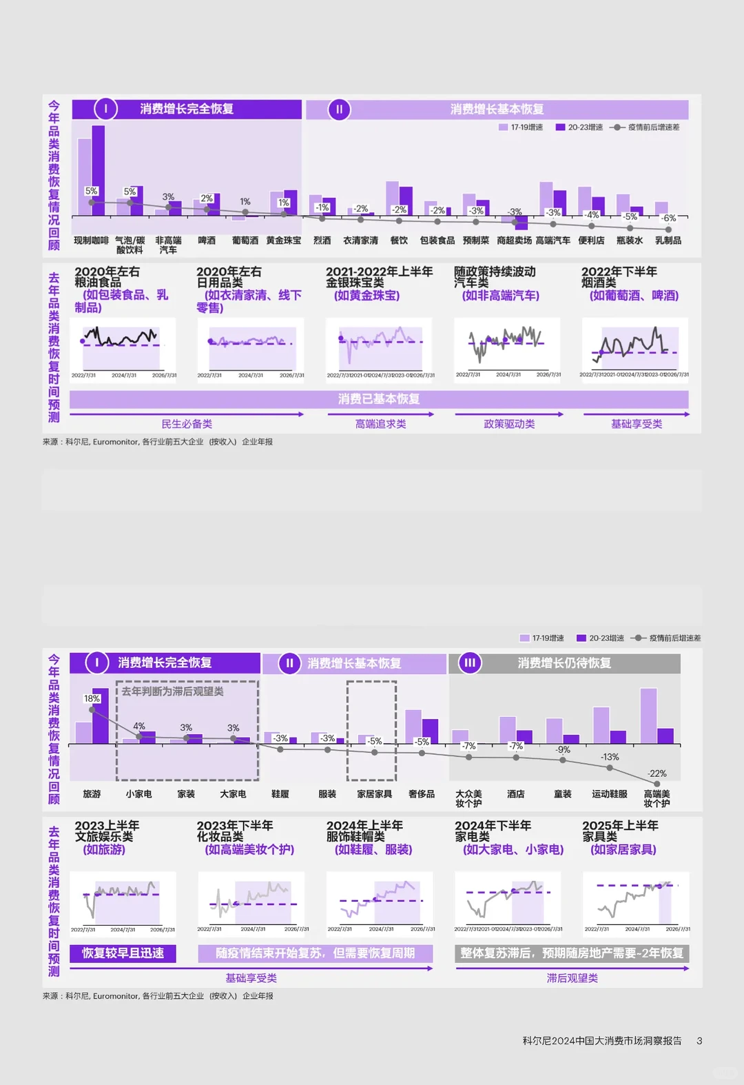 从40个细分行业，洞察中国大消费市场
