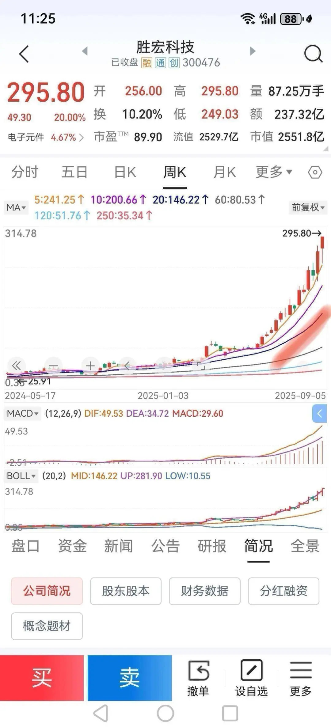 本人依据5日均线选好股的4个步骤