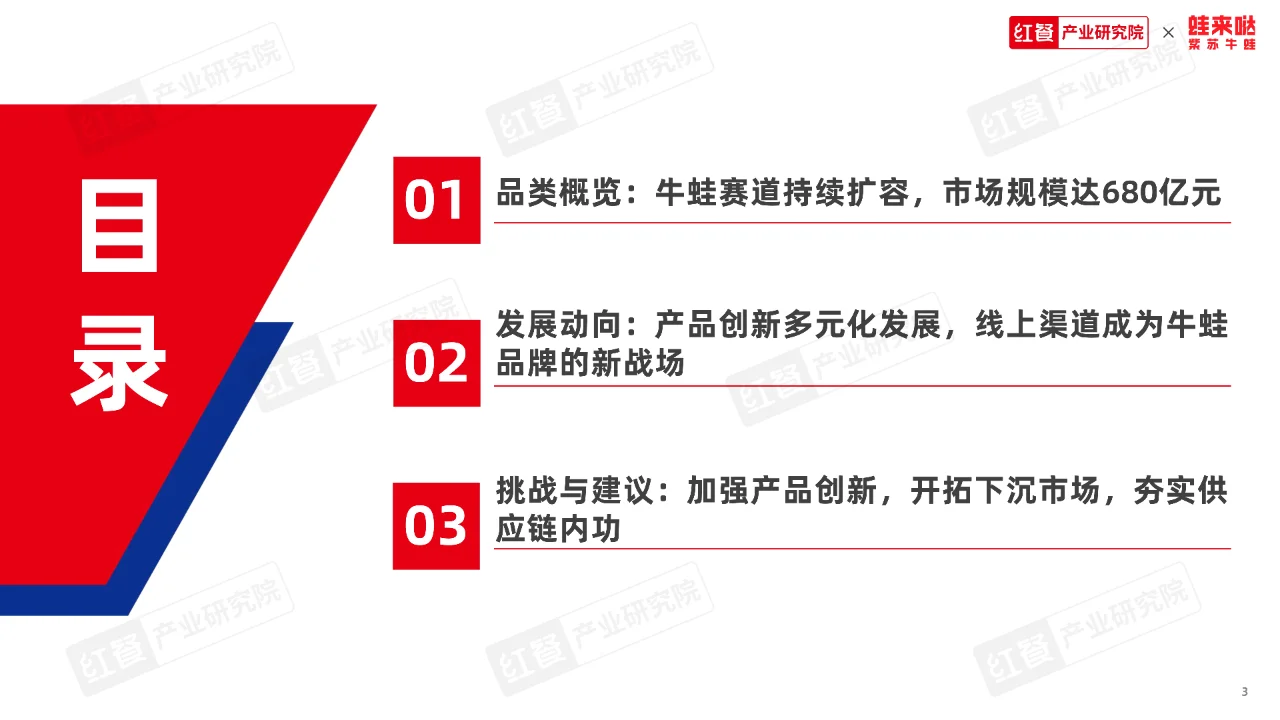 牛蛙品类发展报告2023