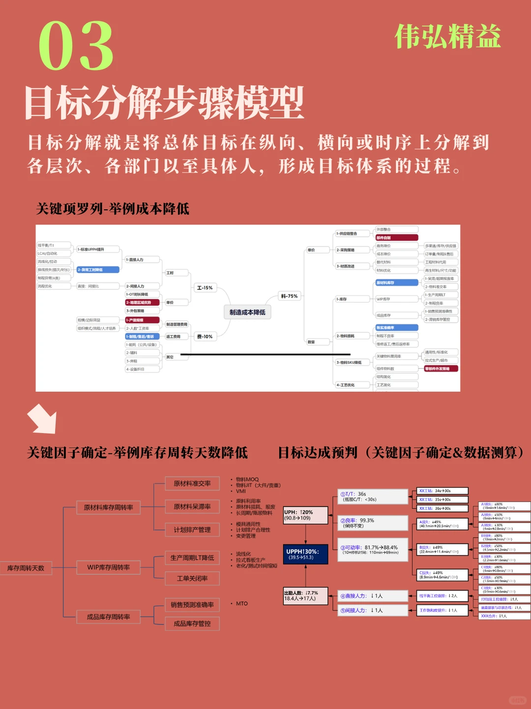 伟弘技术|年度经营战略解码